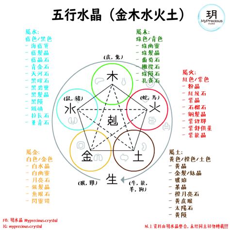 五行屬木水晶|揭秘水晶五行屬性！完整指南助你選擇適合自己的水晶